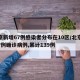 北京新增67例感染者分布在10区/北京新增7例确诊病例,累计139例