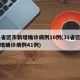 31省区市新增确诊病例10例(31省区市新增确诊病例41例)