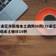 31省区市新增本土病例98例/31省区市新增本土确诊10例