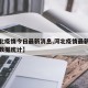 【河北疫情今日最新消息,河北疫情最新消息今天数据统计】