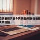 朝鲜疫情最新消息今天数据/朝鲜疫情最新消息今天数据图