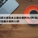福建累计报告本土确诊病例363例/福建累计报告确诊病例32例