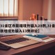 【31省区市新增境外输入28例,31省区市新增境外输入13例评论】