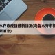 乌鲁木齐市疫情最新情况(乌鲁木齐市新冠肺炎最新消息)