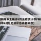 新疆新增本土确诊6例无症状16例(新疆新增确诊22例 无症状感染者38例)
