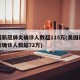 美国新冠肺炎确诊人数超115万(美国新冠肺炎确诊人数超72万)