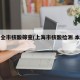 上海全市核酸筛查(上海市核酸检测 本地宝)